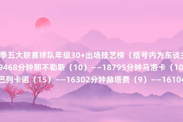 本赛季五大联赛球队年级30+出场技艺榜（括号内为东谈主数）：　　马竞（15）——19468分钟　　那不勒斯（10）——18795分钟　　马洛卡（10）——18189分钟　　巴列卡诺（15）——16302分钟　　赫塔费（9）——16104分钟　　波鸿（11）——15665分钟　　曼城（11）——15324分钟　　奥萨苏纳（12）——15255分钟　　布雷斯特（9）——14362分钟　　拉王人奥（11